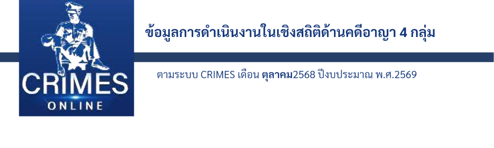 ข้อมูลการดำเนินงานในเชิงสถิติด้านคดีอาญา 4 กลุ่ม (12)