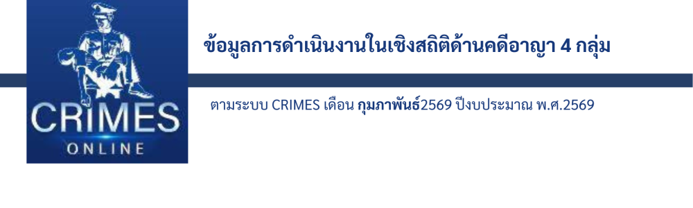 ข้อมูลการดำเนินงานในเชิงสถิติด้านคดีอาญา 4 กลุ่ม (6)