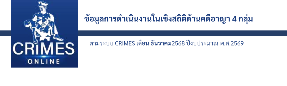 ข้อมูลการดำเนินงานในเชิงสถิติด้านคดีอาญา 4 กลุ่ม (ธค)