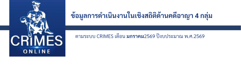 ข้อมูลการดำเนินงานในเชิงสถิติด้านคดีอาญา 4 กลุ่ม (มค)