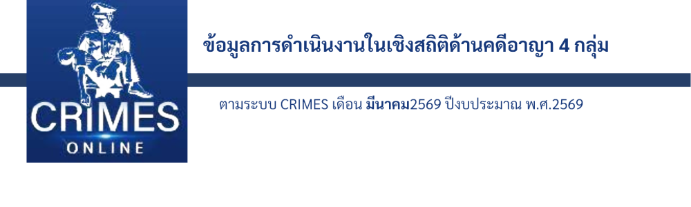 ข้อมูลการดำเนินงานในเชิงสถิติด้านคดีอาญา 4 กลุ่ม (มีค)